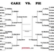Illustration for article titled Reminder: Pie/Cake Final Four Polls Close at 12pm EDT
